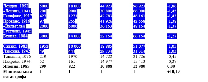 Иллюстрация к книге — "Дикие карты" будущего. Форс-мажор для человечества [i_011.jpg]