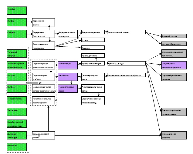 Иллюстрация к книге — "Дикие карты" будущего. Форс-мажор для человечества [i_016.jpg]