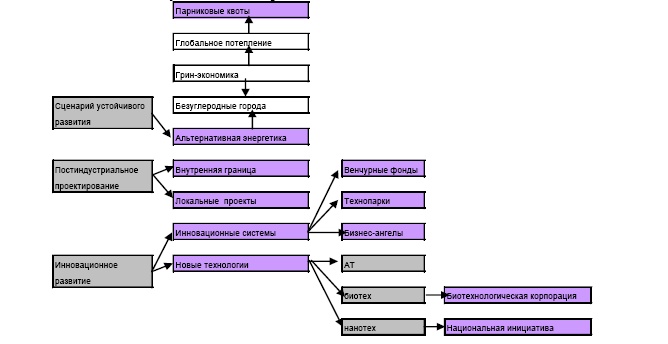 Иллюстрация к книге — "Дикие карты" будущего. Форс-мажор для человечества [i_017.jpg]