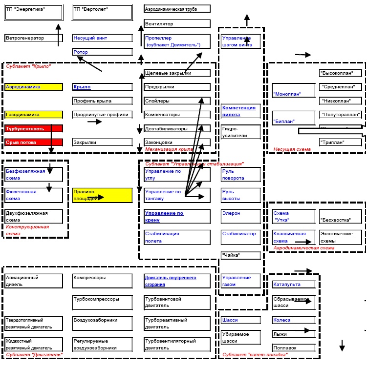 Иллюстрация к книге — "Дикие карты" будущего. Форс-мажор для человечества [i_027.jpg]