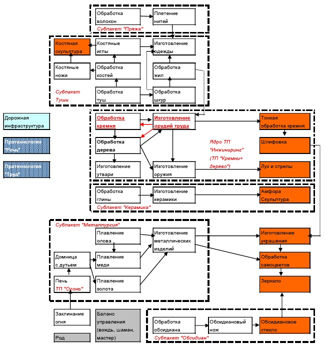 Иллюстрация к книге — "Дикие карты" будущего. Форс-мажор для человечества [i_029.jpg]