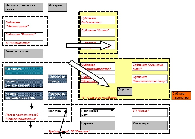Иллюстрация к книге — "Дикие карты" будущего. Форс-мажор для человечества [i_031.jpg]