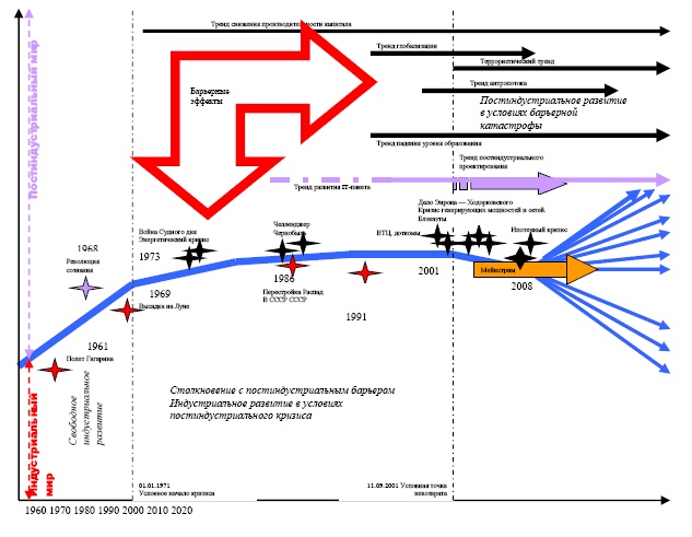 Иллюстрация к книге — "Дикие карты" будущего. Форс-мажор для человечества [i_037.jpg]