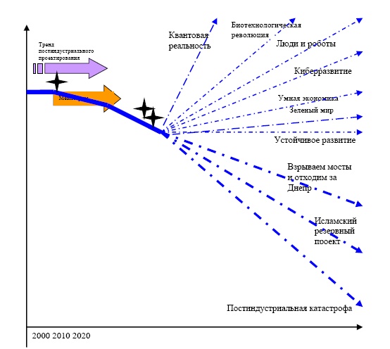 Иллюстрация к книге — "Дикие карты" будущего. Форс-мажор для человечества [i_038.jpg]