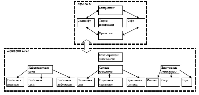 Иллюстрация к книге — "Дикие карты" будущего. Форс-мажор для человечества [i_042.jpg]