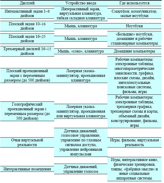 Иллюстрация к книге — "Дикие карты" будущего. Форс-мажор для человечества [i_043.jpg]