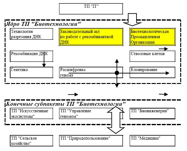 Иллюстрация к книге — "Дикие карты" будущего. Форс-мажор для человечества [i_047.jpg]