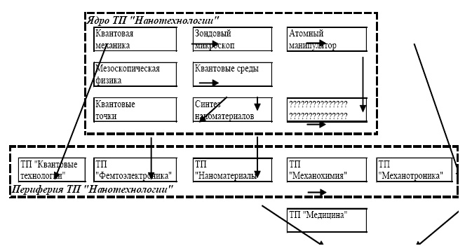 Иллюстрация к книге — "Дикие карты" будущего. Форс-мажор для человечества [i_048.jpg]