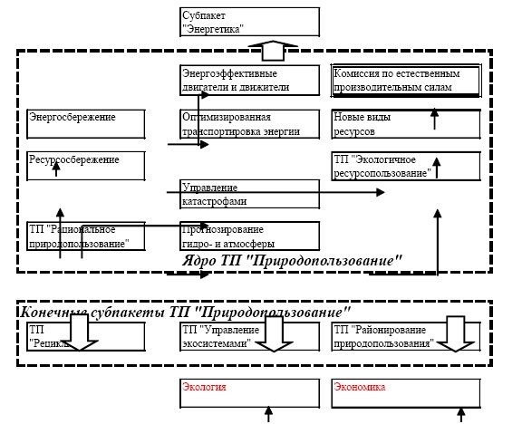 Иллюстрация к книге — "Дикие карты" будущего. Форс-мажор для человечества [i_049.jpg]