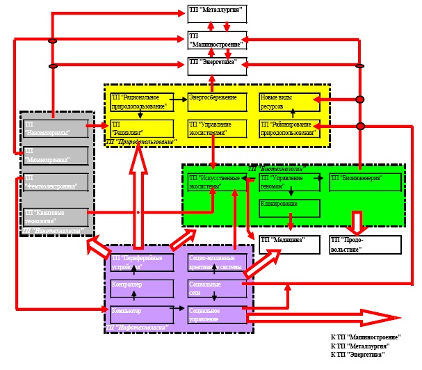 Иллюстрация к книге — "Дикие карты" будущего. Форс-мажор для человечества [i_050.jpg]
