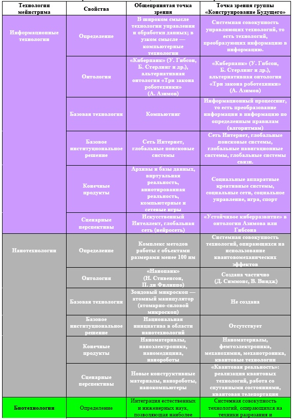 Иллюстрация к книге — "Дикие карты" будущего. Форс-мажор для человечества [i_051.jpg]