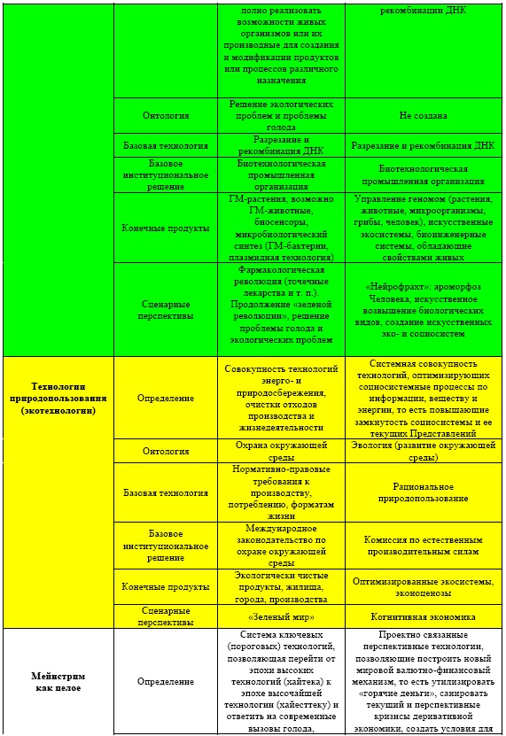 Иллюстрация к книге — "Дикие карты" будущего. Форс-мажор для человечества [i_052.jpg]