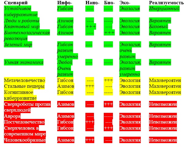 Иллюстрация к книге — "Дикие карты" будущего. Форс-мажор для человечества [i_054.jpg]