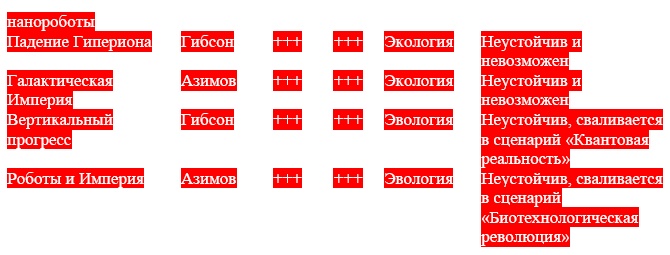 Иллюстрация к книге — "Дикие карты" будущего. Форс-мажор для человечества [i_055.jpg]