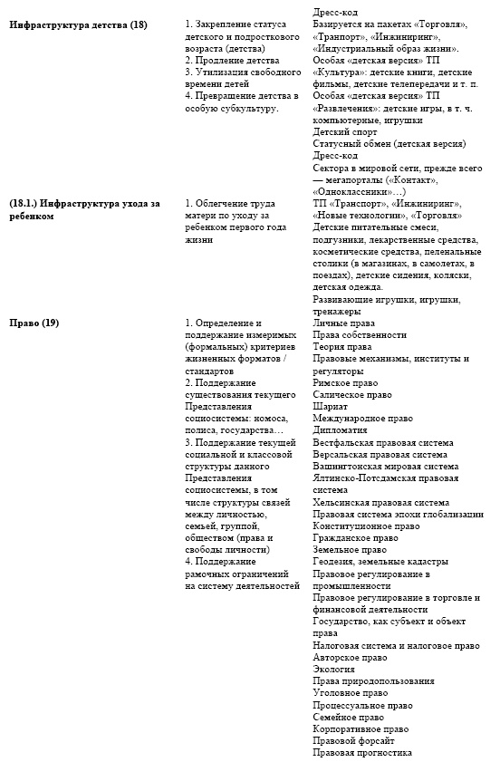 Иллюстрация к книге — "Дикие карты" будущего. Форс-мажор для человечества [i_066.jpg]
