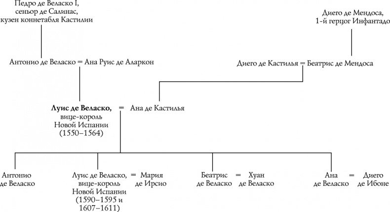 Иллюстрация к книге — Золотой век Испанской империи [_658.jpg]