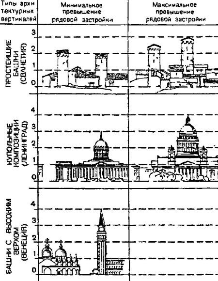 Иллюстрация к книге — Высотки сталинской Москвы. Наследие эпохи [i_058.jpg]