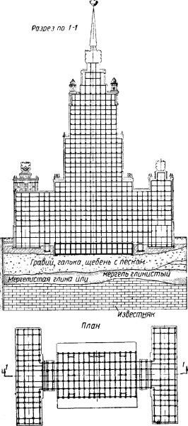Иллюстрация к книге — Высотки сталинской Москвы. Наследие эпохи [i_059.jpg]