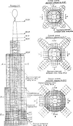 Иллюстрация к книге — Высотки сталинской Москвы. Наследие эпохи [i_087.jpg]