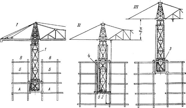 Иллюстрация к книге — Высотки сталинской Москвы. Наследие эпохи [i_091.jpg]