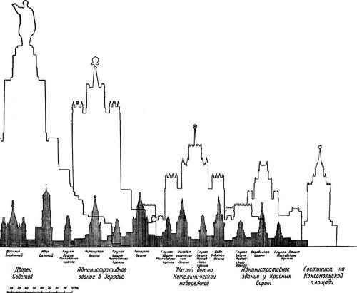 Иллюстрация к книге — Высотки сталинской Москвы. Наследие эпохи [i_197.jpg]