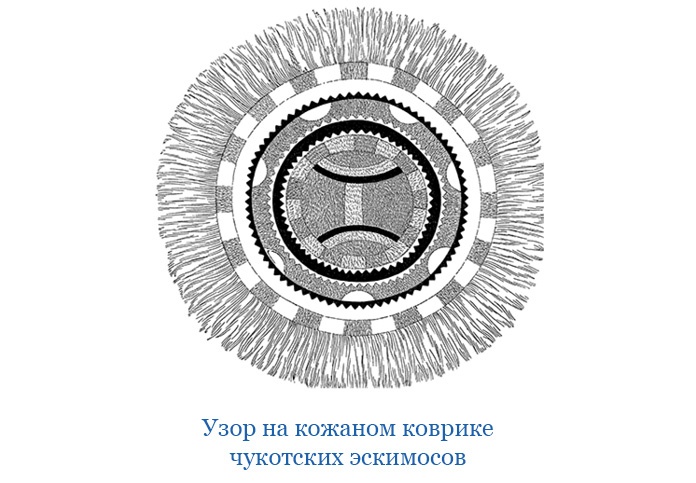 Иллюстрация к книге — Путешествие по Сибири и Ледовитому морю [i_080.jpg]