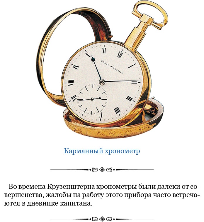 Иллюстрация к книге — Первое российское плавание вокруг света [i_005.jpg]