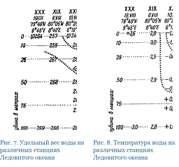 Иллюстрация к книге — «Ермак» во льдах [i_068.jpg]