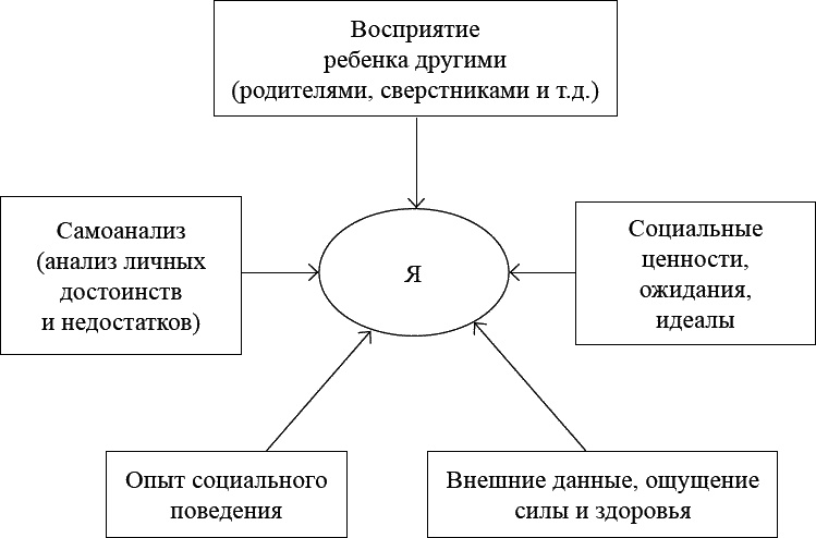 Иллюстрация к книге — Как воспитать мальчика, чтобы он стал настоящим мужчиной [_019.jpg]