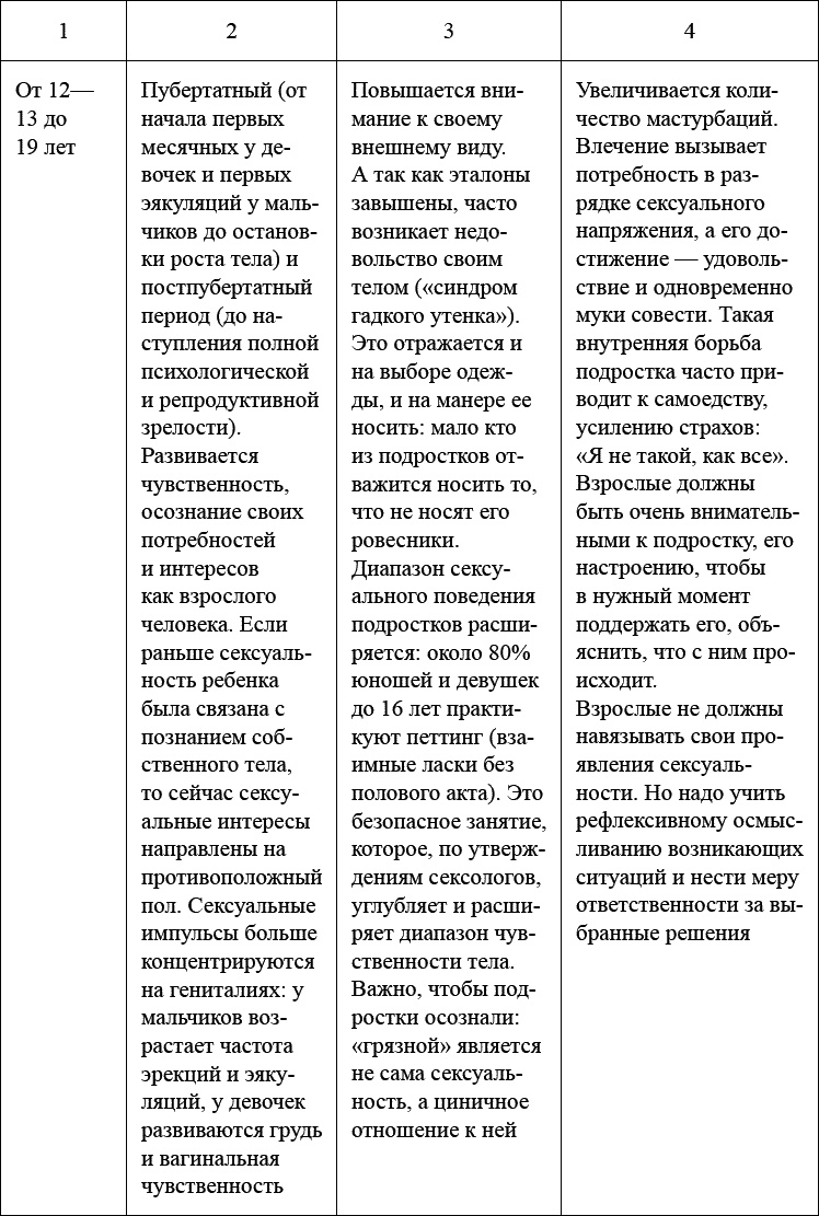 Иллюстрация к книге — Как воспитать мальчика, чтобы он стал настоящим мужчиной [_035.jpg]