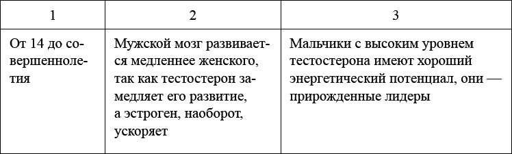 Иллюстрация к книге — Как воспитать мальчика, чтобы он стал настоящим мужчиной [_049.jpg]