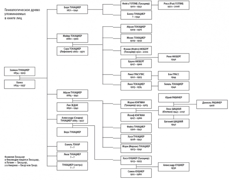 Иллюстрация к книге — Последний поезд в Москву [i_002.jpg]