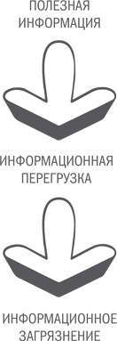 Иллюстрация к книге — Нешаблонное мышление. Проверенная методика достижения амбициозных целей [i_028.jpg]