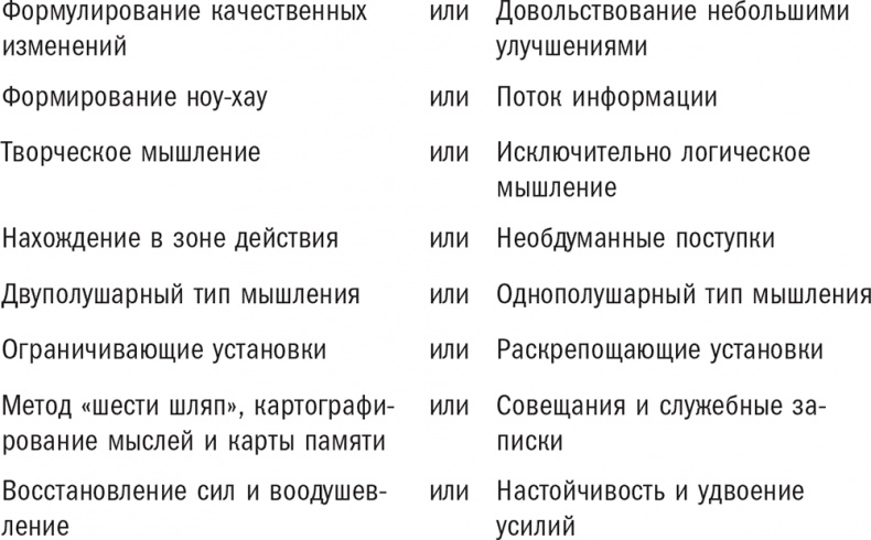 Иллюстрация к книге — Нешаблонное мышление. Проверенная методика достижения амбициозных целей [i_115.jpg]