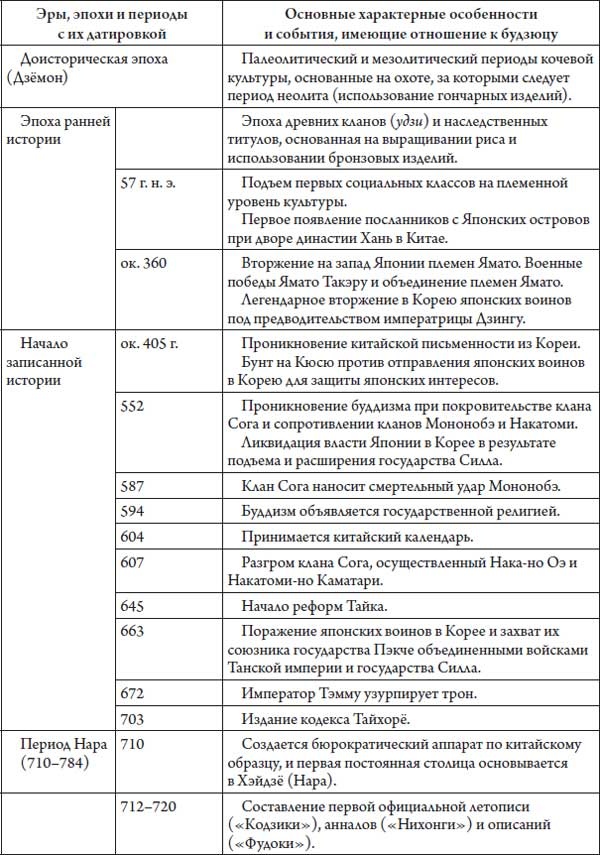 Иллюстрация к книге — Секреты самураев. Боевые искусства феодальной Японии [i_020.jpg]