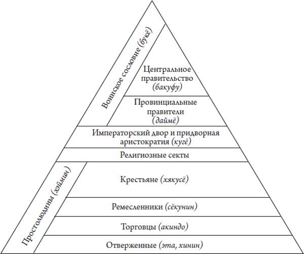 Иллюстрация к книге — Секреты самураев. Боевые искусства феодальной Японии [i_037.jpg]