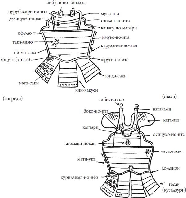 Иллюстрация к книге — Секреты самураев. Боевые искусства феодальной Японии [i_110.jpg]