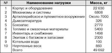 Иллюстрация к книге — Бронекатера Сталина. "Речные танки" Великой Отечественной [i_015.jpg]