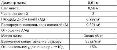 Иллюстрация к книге — Бронекатера Сталина. "Речные танки" Великой Отечественной [i_018.jpg]