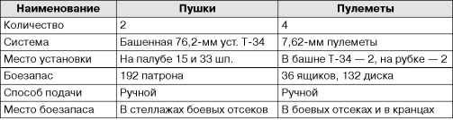 Иллюстрация к книге — Бронекатера Сталина. "Речные танки" Великой Отечественной [i_022.jpg]
