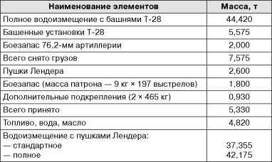 Иллюстрация к книге — Бронекатера Сталина. "Речные танки" Великой Отечественной [i_023.jpg]
