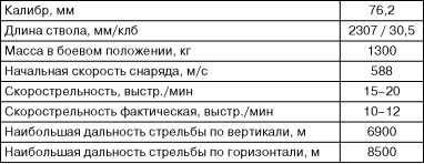 Иллюстрация к книге — Бронекатера Сталина. "Речные танки" Великой Отечественной [i_094.jpg]