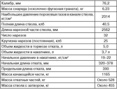 Иллюстрация к книге — Бронекатера Сталина. "Речные танки" Великой Отечественной [i_102.jpg]