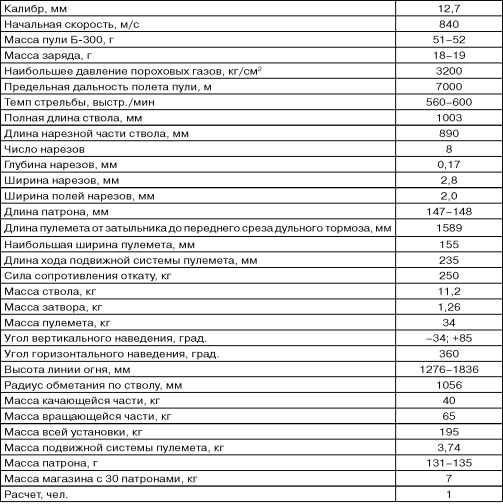 Иллюстрация к книге — Бронекатера Сталина. "Речные танки" Великой Отечественной [i_109.jpg]