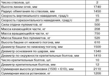 Иллюстрация к книге — Бронекатера Сталина. "Речные танки" Великой Отечественной [i_110.jpg]