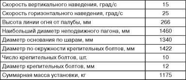 Иллюстрация к книге — Бронекатера Сталина. "Речные танки" Великой Отечественной [i_111.jpg]