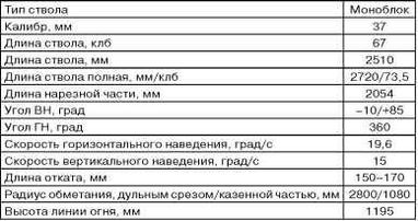 Иллюстрация к книге — Бронекатера Сталина. "Речные танки" Великой Отечественной [i_114.jpg]