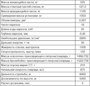 Иллюстрация к книге — Бронекатера Сталина. "Речные танки" Великой Отечественной [i_115.jpg]