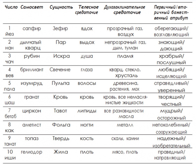 Иллюстрация к книге — Архив Буресвета. Кн. 2. Слова сияния [i_128.jpg]