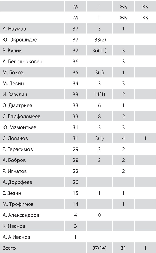 Иллюстрация к книге — Зенит. Новейшая история. 2.0 [i_219.jpg]